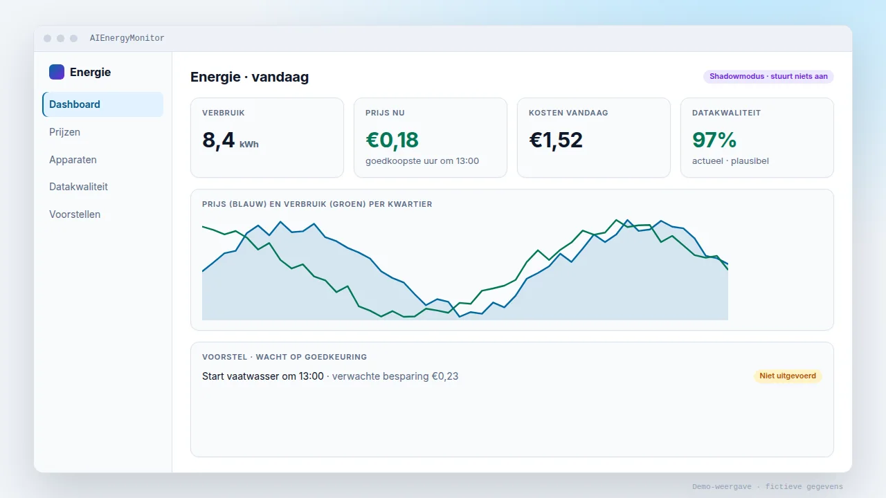 Demo-weergave van AIEnergyMonitor