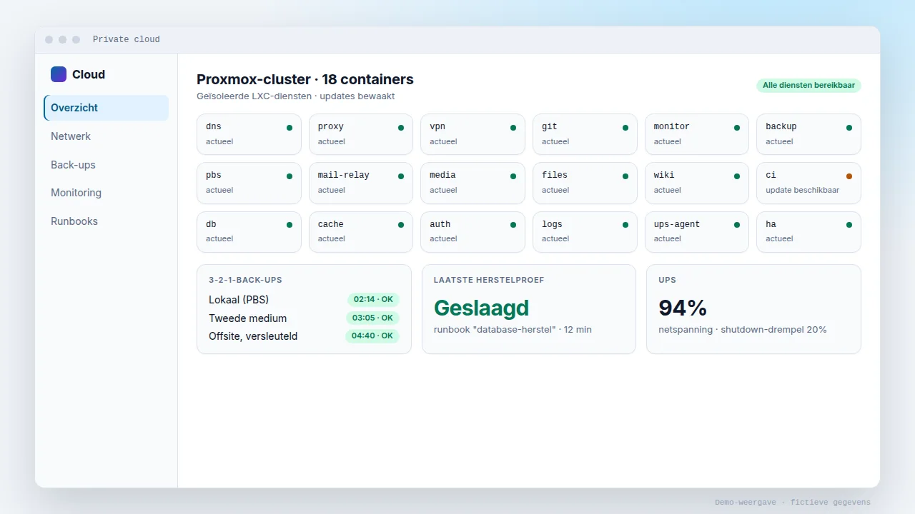 Demo-weergave van Private cloud