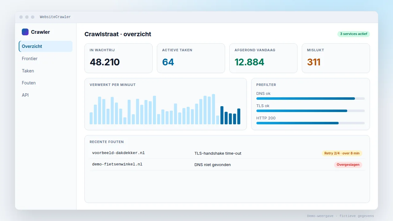 Demo-weergave van WebsiteCrawler
